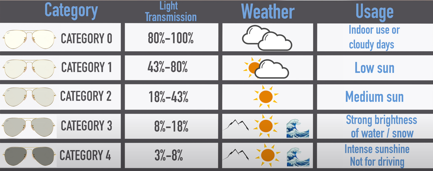 Ray-Ban Lens VLT Visible Light Transmission Values – Shade Review Store